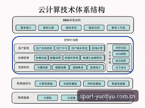 云体育运动赛事下载不了怎么办？从技术角度解析五大解决方案
